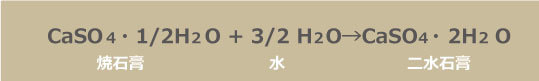 石膏の水和反応
